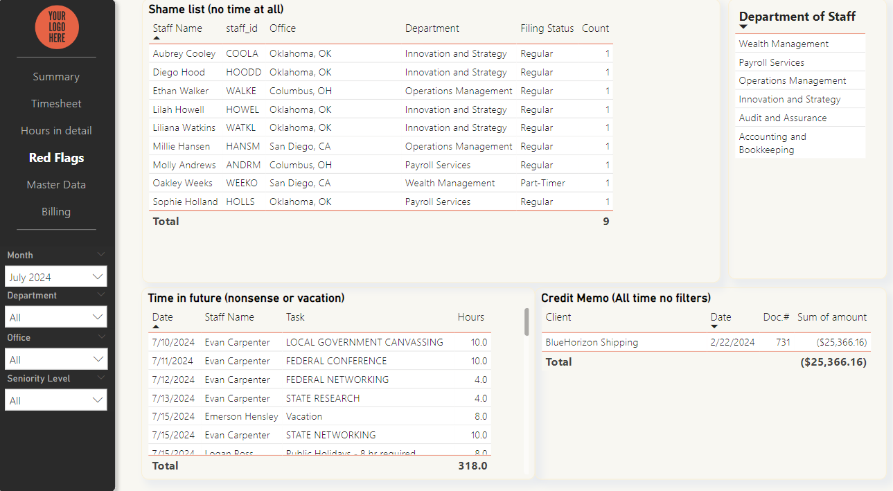 Practice Dashboard Screenshot 2